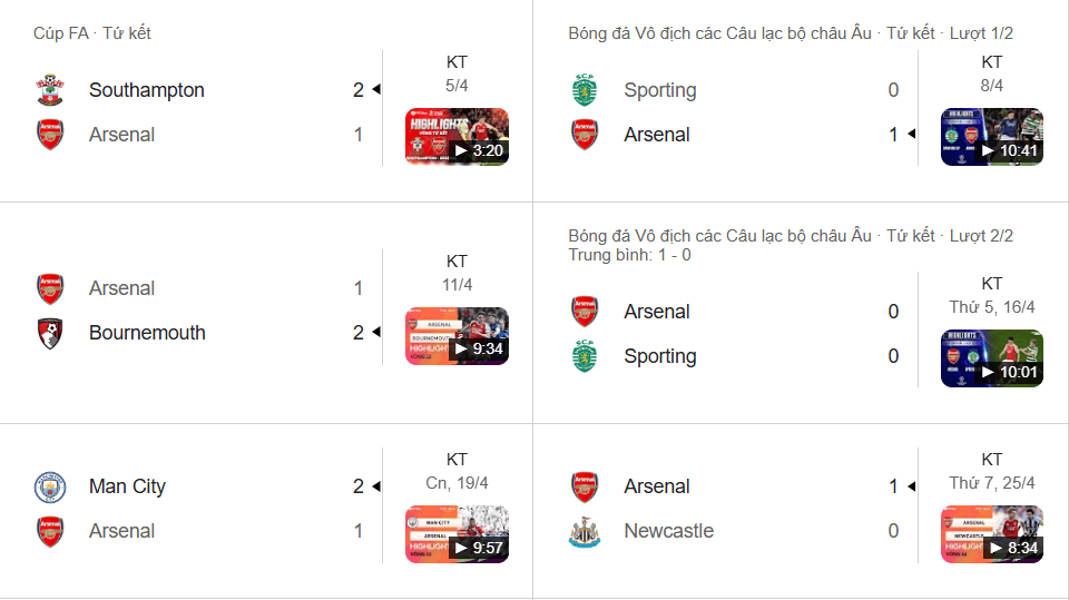 Arsenal lấy lại ngôi đầu nhưng phong độ thiếu ổn định, cần thận trọng khi chọn Handicap.