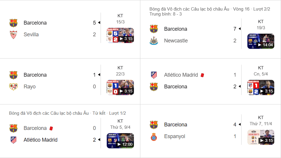 Barca chơi bùng nổ, đang dồn toàn lực đánh bại Atletico ở trận quyết đấu tại C1.