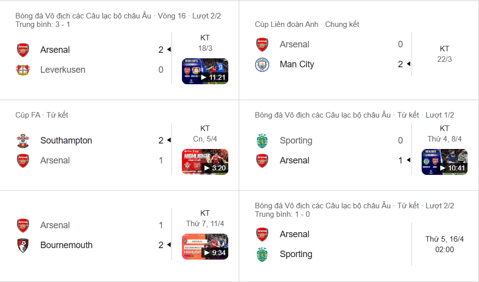 Arsenal bất ổn: Hụt hơi ở đấu trường quốc nội, dồn lực giữ lợi thế tại Champions League.