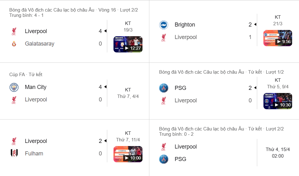 Liverpool phong độ bất ổn, thắng Fulham nhưng thua đậm tại UCL và Cúp FA.