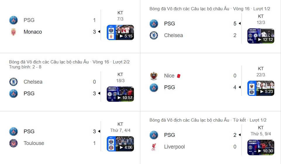 PSG phong độ hủy diệt, hàng công cực mạnh, ứng viên sáng giá cho chức vô địch UCL.