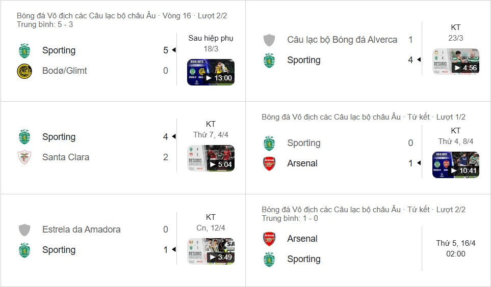 Sporting CP: Thăng hoa quốc nội, khó lật ngược thế cờ trước Arsenal tại Cúp C1.