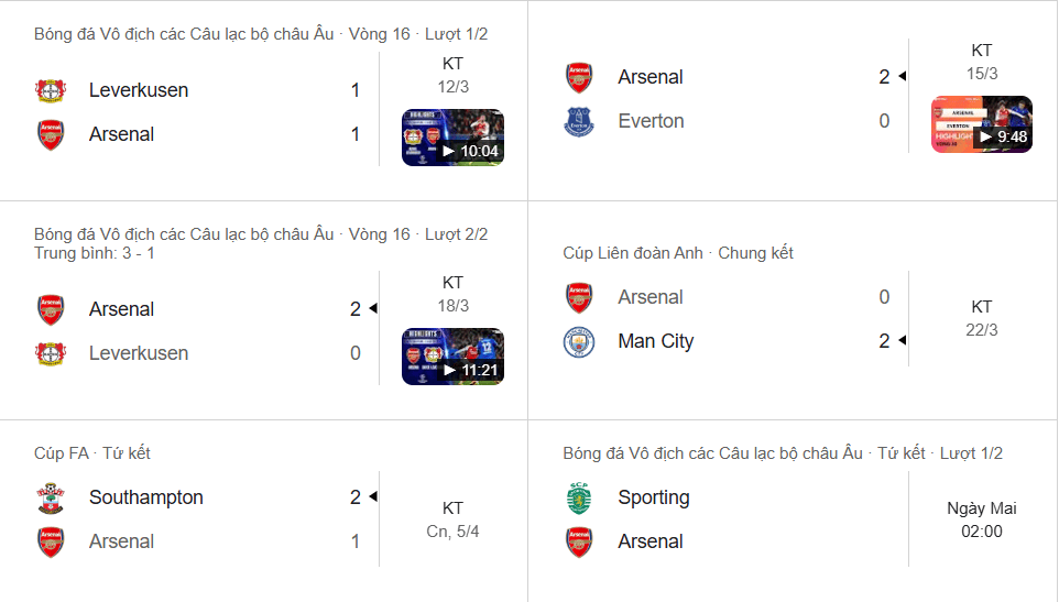 Arsenal bất ổn, vừa mất cúp quốc nội và bị loại khỏi FA Cup trước thềm C1.