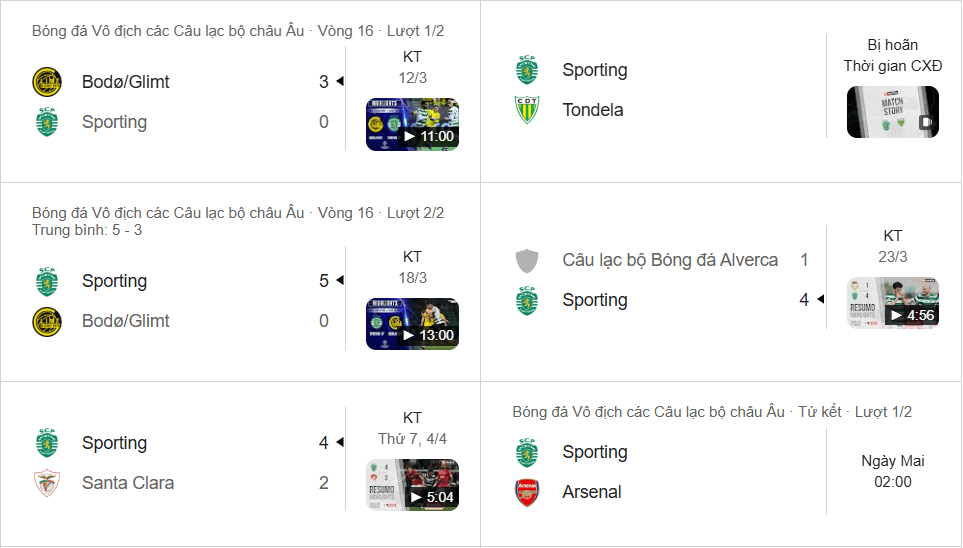 Sporting CP bùng nổ tấn công, tâm lý hưng phấn trước thềm đại chiến Arsenal.