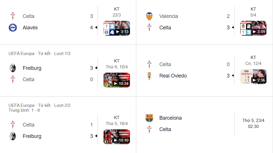 Celta Vigo khủng hoảng: Bị loại khỏi Europa League, hàng thủ tệ hại tại La Liga.