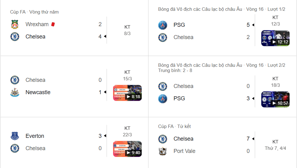 Chelsea bất ổn: Thắng đậm Cup FA nhưng thua liên tiếp tại EPL và bị loại khỏi UCL.