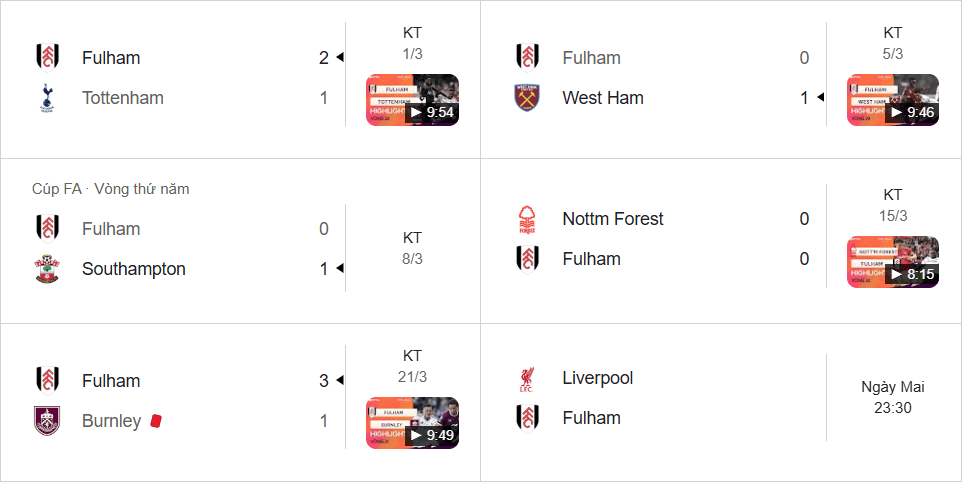 Fulham phong độ bất ổn: Thắng Spurs, Burnley nhưng hụt hơi tại FA Cup và Ngoại hạng Anh.