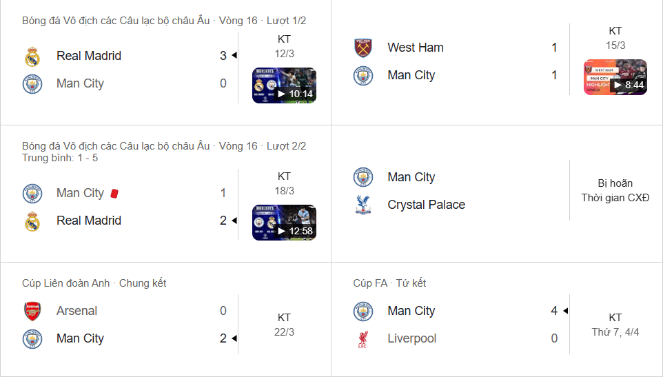Man City: Thống trị cúp quốc nội nhưng bị loại khỏi UCL; dự báo sẽ bùng nổ tại EPL.