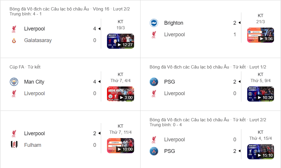 Liverpool khủng hoảng: Bị loại khỏi UCL và FA Cup, dồn lực Ngoại hạng Anh để gỡ gạc.