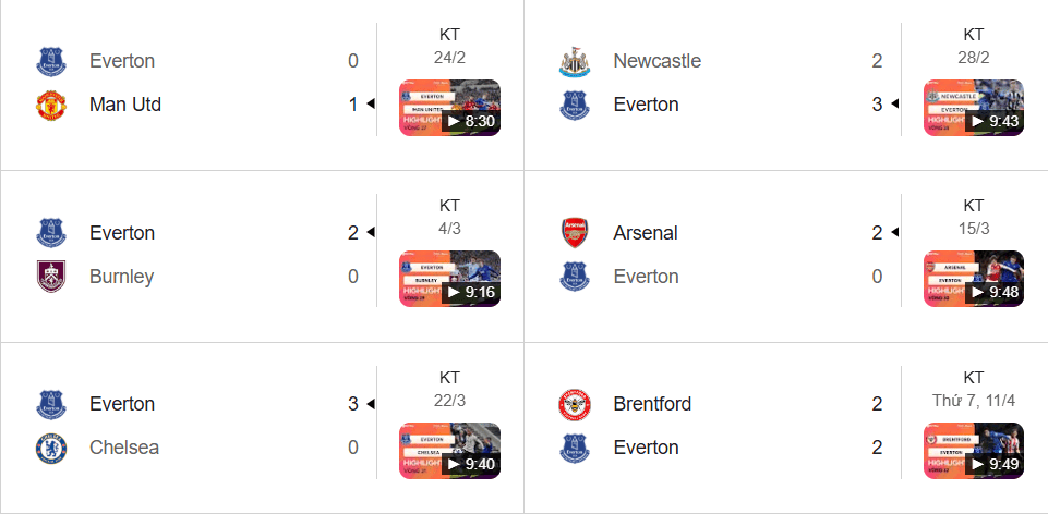 Everton hồi sinh mạnh mẽ: thắng 3, hòa 1 trong 5 trận, hiệu suất ghi bàn ổn định.