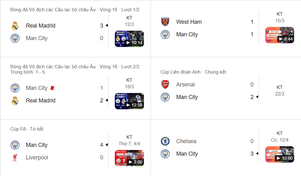 Man City cực mạnh, đoạt Cúp Liên đoàn và nhắm cú ăn 3; hàng thủ kín kẽ, phong độ cao.