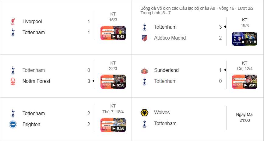 Tottenham bất ổn: Công thủ thiếu gắn kết, thua sốc trước các đối thủ cửa dưới.