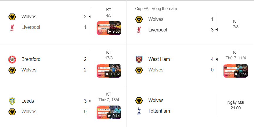 Wolves khủng hoảng: Thủng lưới 9 bàn/3 trận, dự đoán trận tới nổ Tài (Over).