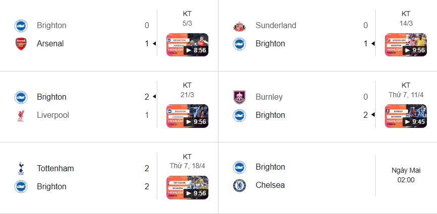 Brighton ổn định: Thắng 3, hòa 1, chỉ thua sát nút Arsenal; sẵn sàng đấu Chelsea.