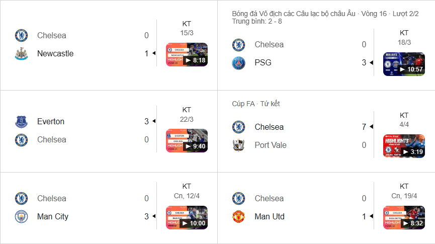 Chelsea sa sút: Thua 4/5 trận gần nhất, hàng công bế tắc, dự báo khó đấu Brighton.