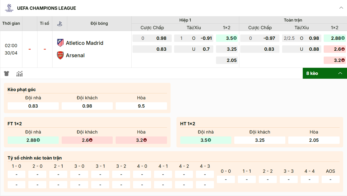 Kèo Atleti vs Arsenal: Đồng banh, tài xỉu 2.25, trận đấu cân bằng.