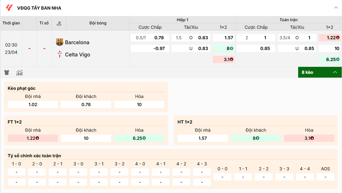 Kèo La Liga: Real chấp 1.5 trái, tài xỉu 3/3.5, chủ nhà thắng ăn 1.33.