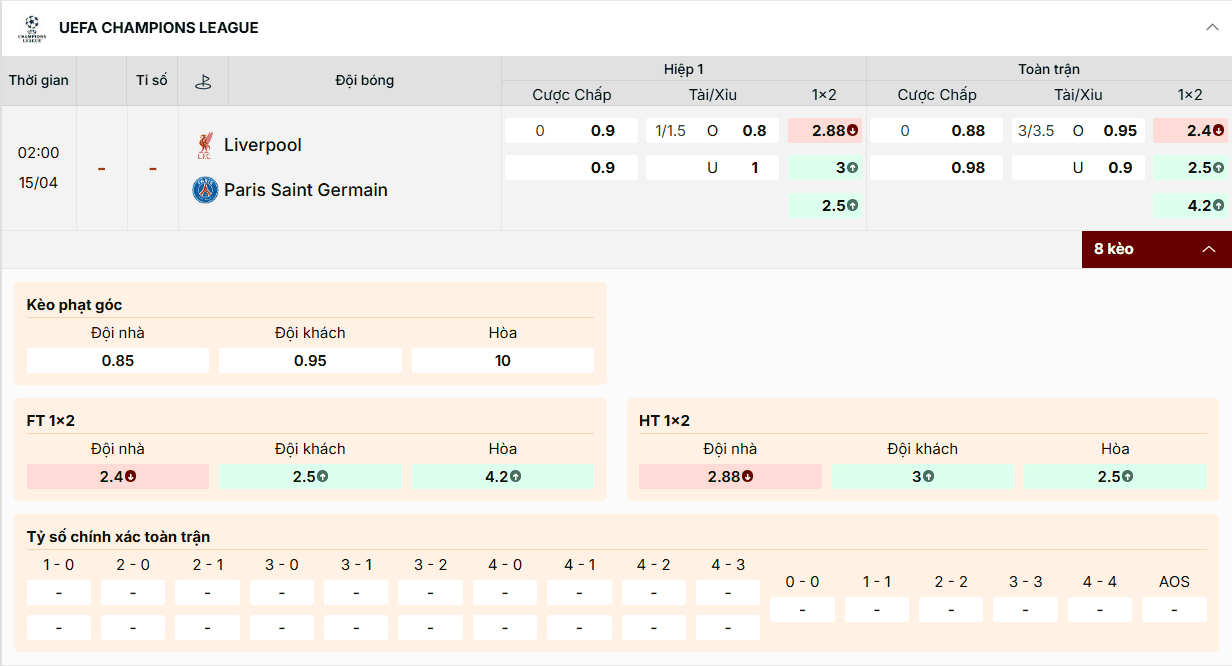 Kèo C1: Liverpool đồng banh (0), tài xỉu 3/3.5, cửa chủ nhà thắng ăn 2.40.