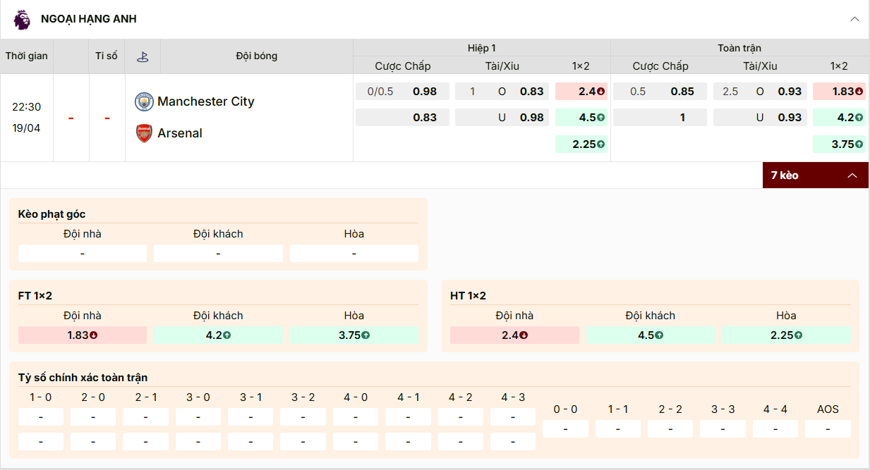 Kèo Ngoại hạng Anh: Man United chấp 0/0.5, tài xỉu 3 hòa, khách thắng ăn 2.20.