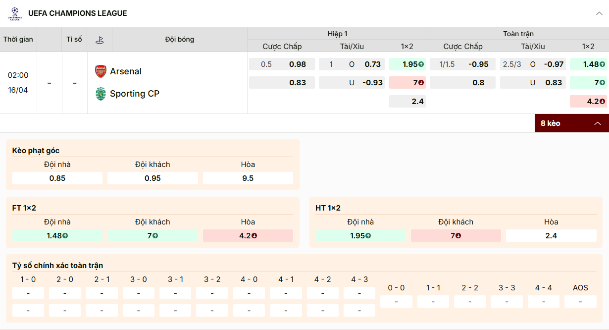 Kèo C1: Arsenal chấp 1/1.5 trái, tài xỉu 2.5/3, chủ nhà thắng ăn 1.48.
