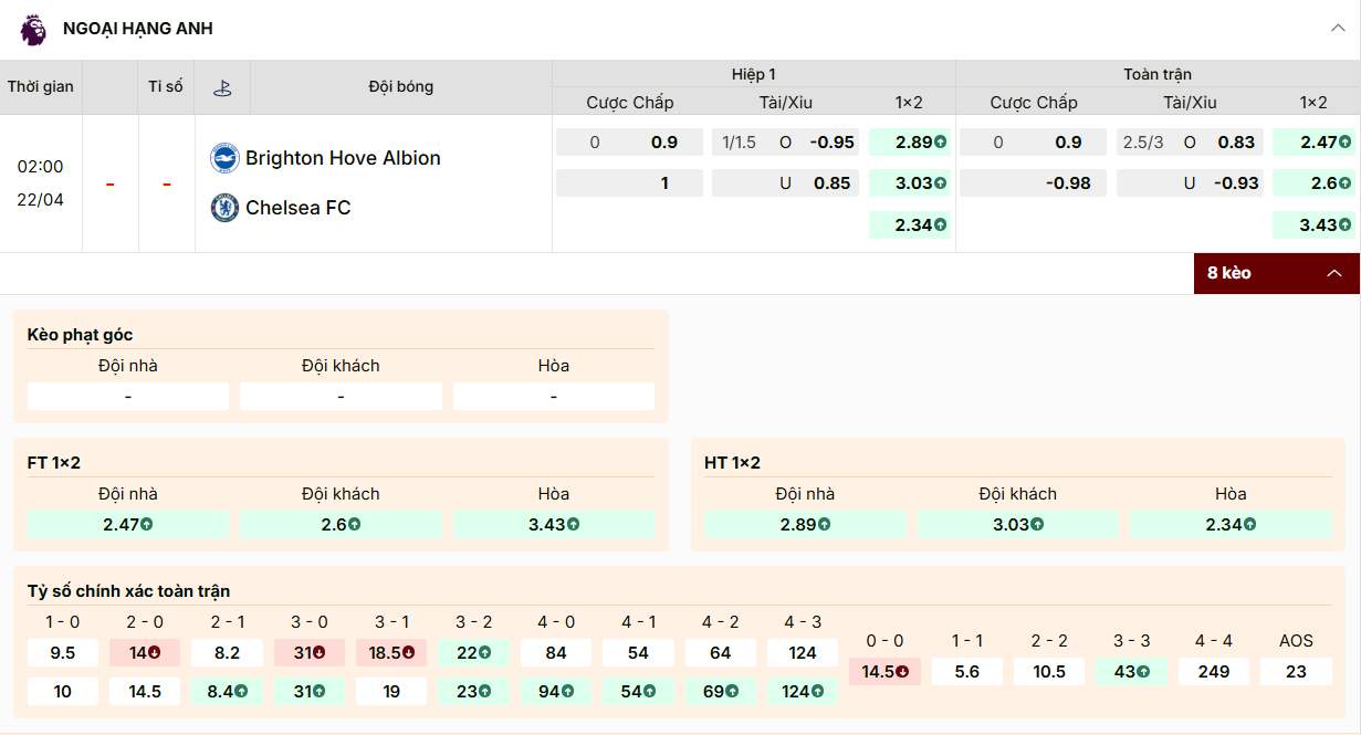 Brighton vs Chelsea: Kèo đồng banh, T/X 2.5/3, cửa chủ thắng ăn 2.47.