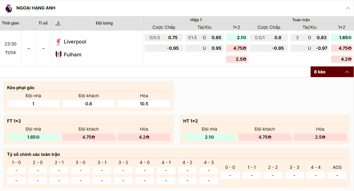 Kèo Ngoại hạng Anh: Liverpool chấp 0.5/1, tài xỉu 3 hòa, chủ nhà thắng ăn 1.65.