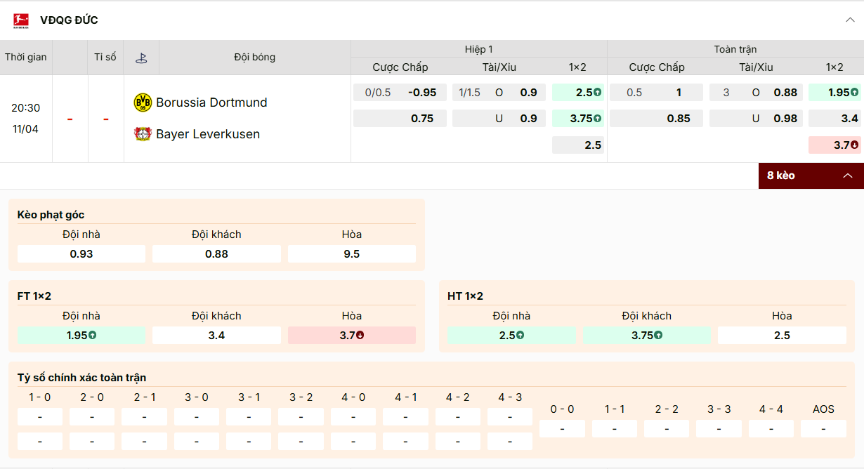 Kèo Bundesliga: Dortmund chấp 0.5 trái, tài xỉu 3 hòa, chủ nhà thắng ăn 1.95.