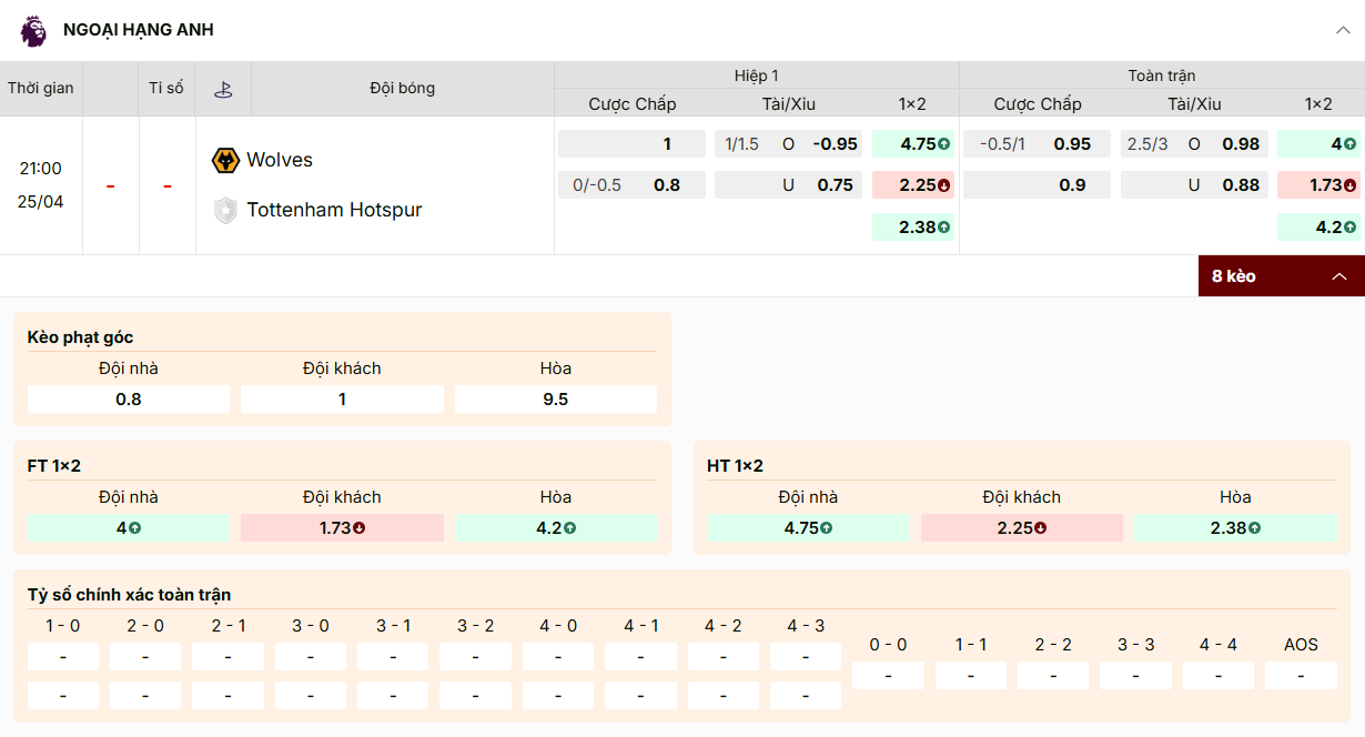 Kèo Wolves vs Tottenham: Tot chấp 0.5/1, tài xỉu 2.5/3, khách thắng ăn 1.73.