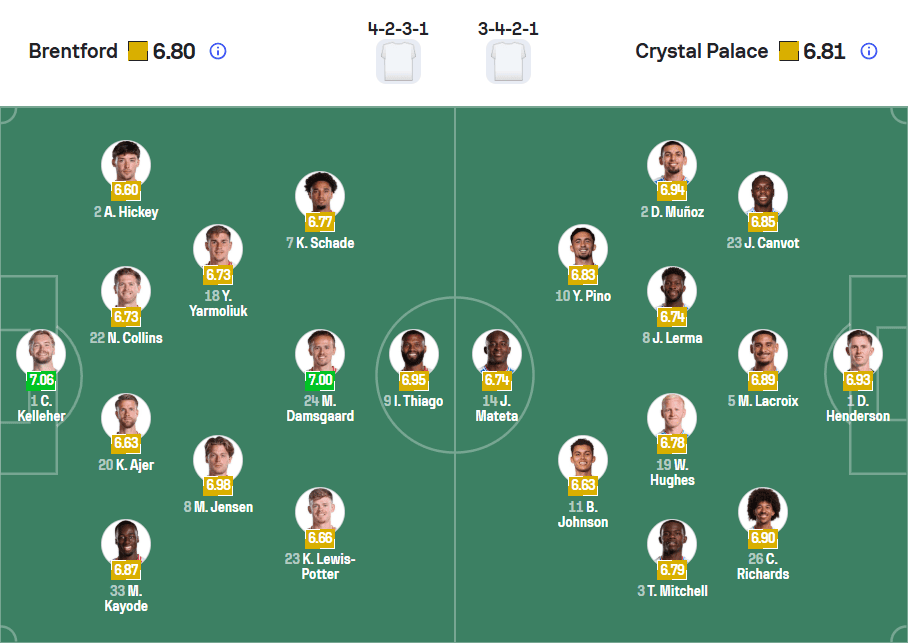 Đội hình Brentford (4-2-3-1) đấu Crystal Palace (3-4-2-1) với Thiago và Mateta.
