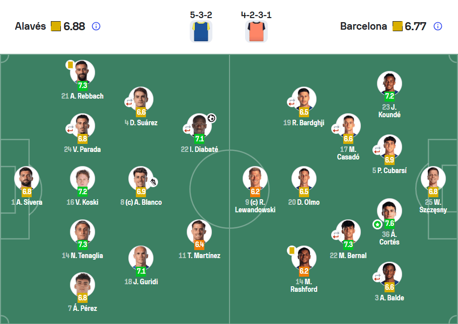 Flick xoay tua 8 vị trí, Cortés ra mắt, Barca đá 4-2-3-1 đối đầu Alavés.