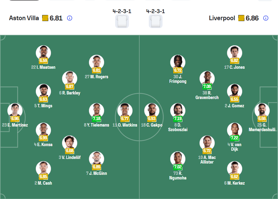 Đội hình dự kiến Aston Villa vs Liverpool (cùng 4-2-3-1) với Watkins và Gakpo.