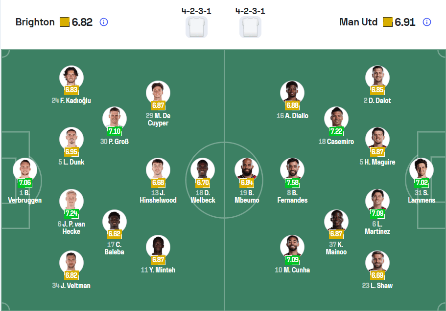 Đội hình Brighton vs Man Utd (cùng 4-2-3-1) với Welbeck và Mbeumo dẫn đầu.