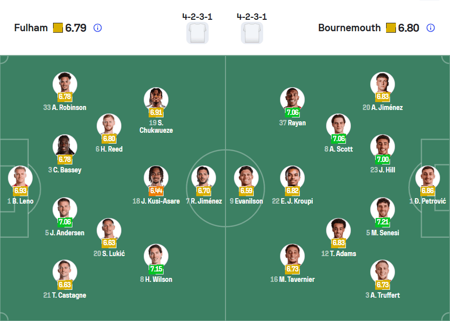 Đội hình ra sân dự kiến Fulham vs Bournemouth 09/05/2026