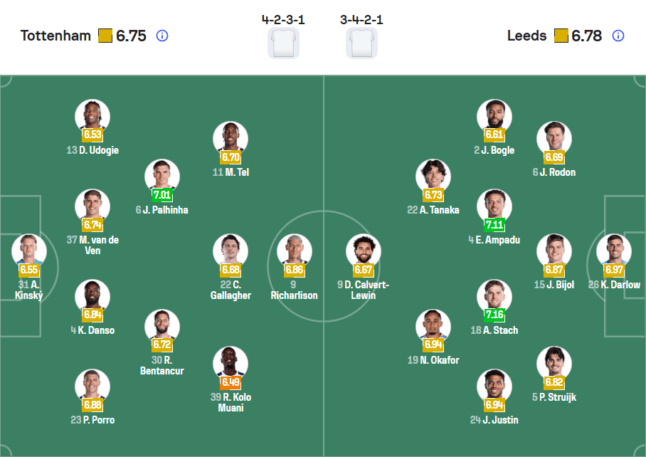 Lực lượng & đội hình ra sân dự kiến Tottenham vs Leeds 12/05/2026
