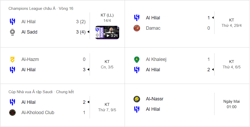 Al-Hilal thắng 5 trận gần nhất, ghi 13 bàn và chỉ thủng lưới 3 bàn.
