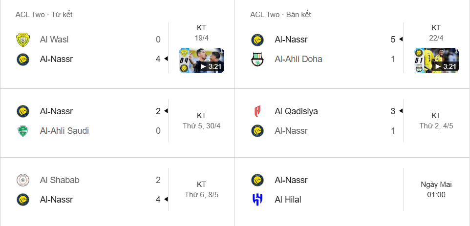 Al-Nassr công mạnh, thủ thiếu ổn định; derby gặp Al Hilal hứa hẹn bùng nổ.