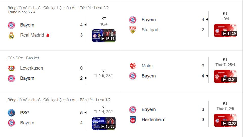 Bayern công cực mạnh nhưng thủ kém, thường xuyên nổ Tài và thua kèo châu Á.