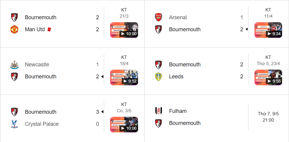 Bournemouth bùng nổ: bất bại 5 trận, hạ cả Arsenal và Newcastle