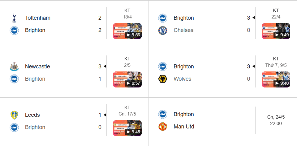 Brighton & Hove Albion thăng hoa sân nhà, hụt hơi sân khách; quyết đấu MU ngày hạ màn mùa giải.