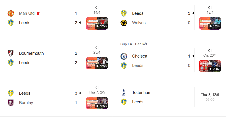 Leeds phong độ ổn định, tấn công sắc bén, dự báo sẽ gây khó cho Tottenham.