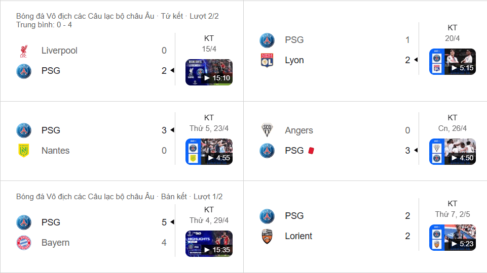 PSG thăng hoa nhờ hàng công trẻ, dễ nổ Tài nhưng hàng thủ còn thiếu ổn định.