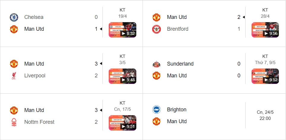 Man Utd thăng hoa cuối mùa với 4 thắng, 1 hòa; tự tin hạ Brighton ngày 24/05.