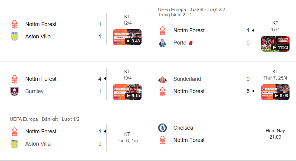 Nottingham Forest thăng hoa với chuỗi 5 trận bất bại, áp sát vinh quang châu lục.