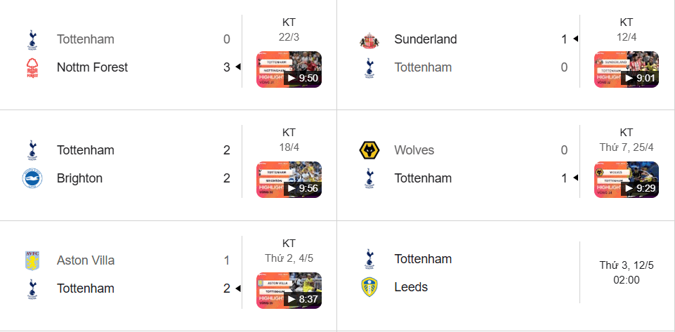 Tottenham (thứ 17) khủng hoảng: thua 4/5 trận gần nhất, chỉ cách nhóm đỏ 1 điểm.