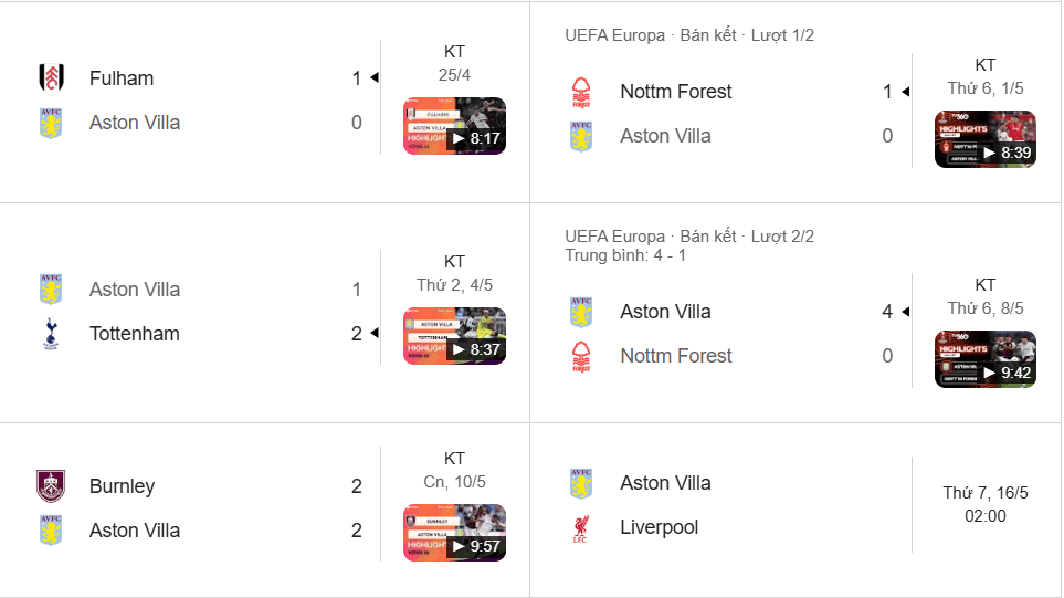Villa vào chung kết Europa League, phong độ sân cỏ nội biến động nhưng đầy hưng phấn.