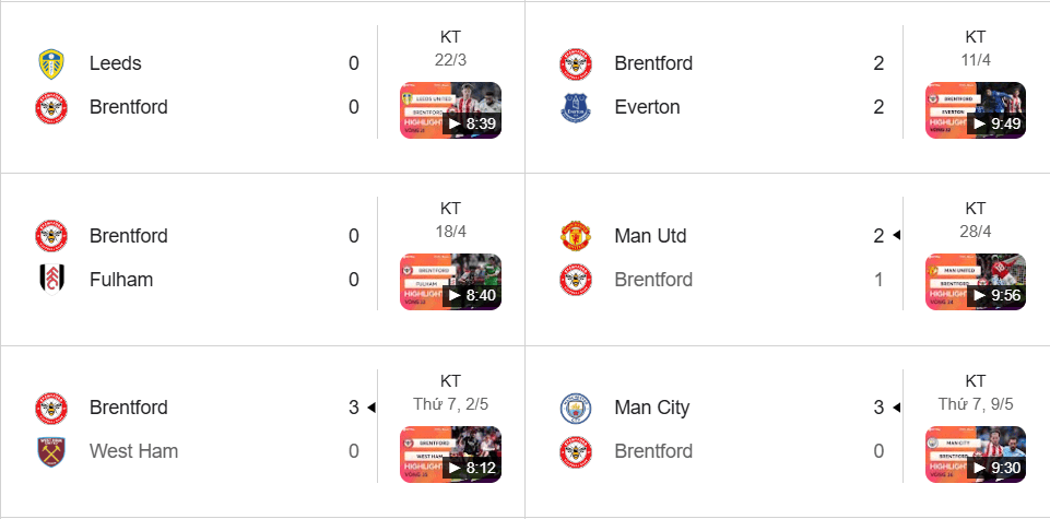 Brentford thi đấu nỗ lực, ổn định sân nhà nhưng còn thiếu tập trung khi làm khách.