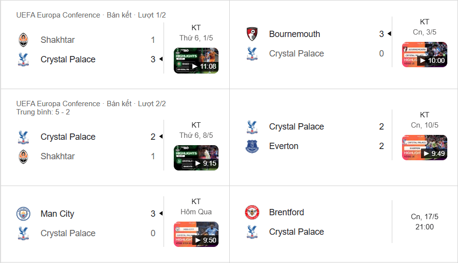 Crystal Palace thăng hoa tại Conference League nhưng sa sút tại Ngoại Hạng Anh