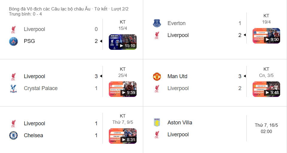 Liverpool rời Champions League, dồn lực đua Ngoại hạng Anh dù phong độ đang trồi sụt.