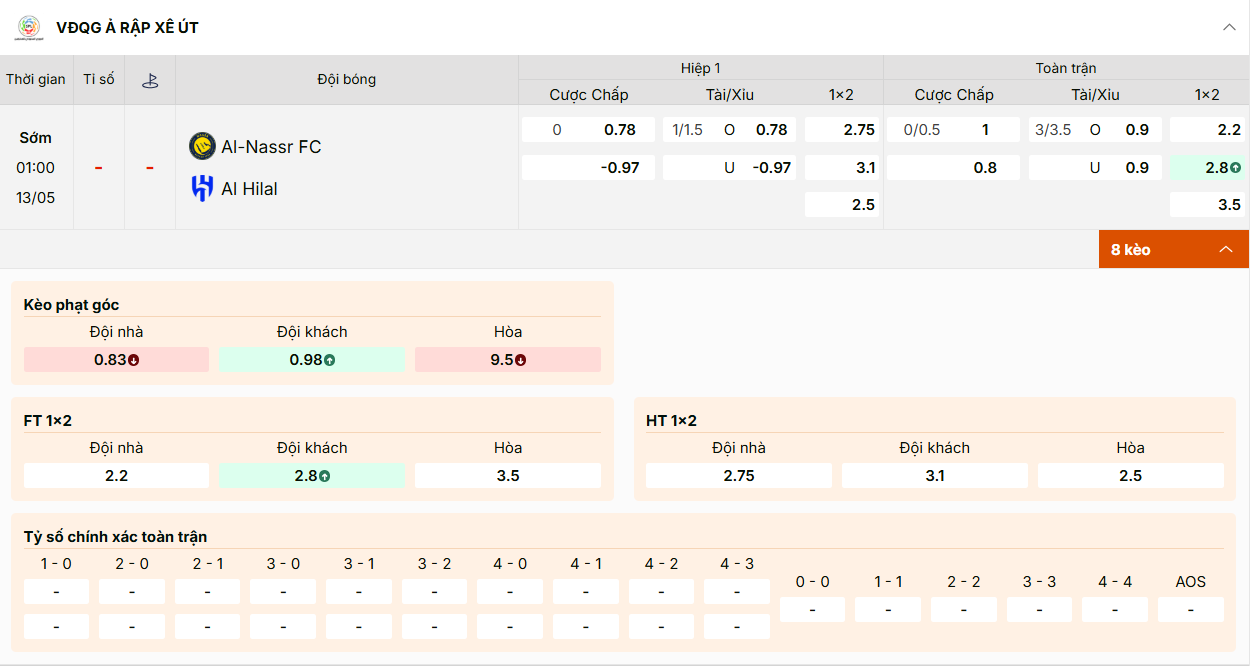 Kèo Al Nassr vs Al Hilal: Đồng banh, tài xỉu 3/3.5, khách thắng ăn 2.80.