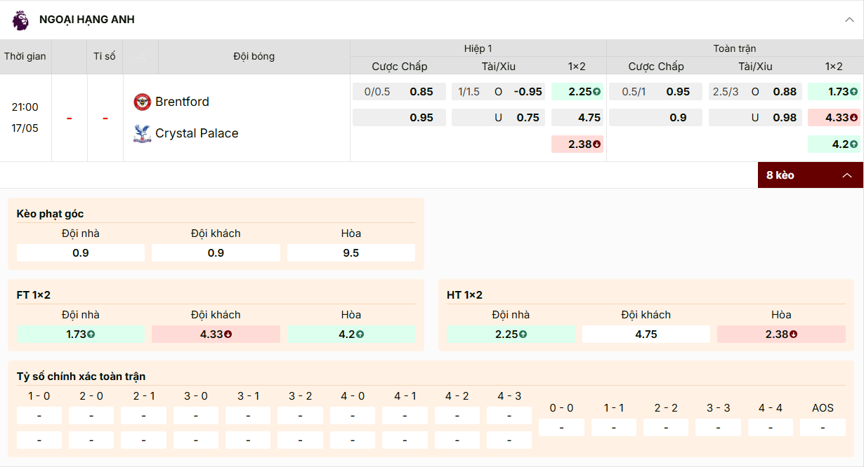 Kèo Brentford vs Palace: Brentford chấp 0.5/1 trái, tài xỉu 2.5/3, chủ nhà ăn 1.73.